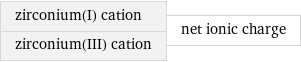 zirconium(I) cation zirconium(III) cation | net ionic charge