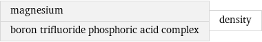 magnesium boron trifluoride phosphoric acid complex | density
