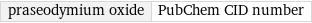 praseodymium oxide | PubChem CID number