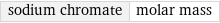 sodium chromate | molar mass