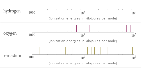 Reactivity