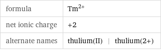 formula | Tm^(2+) net ionic charge | +2 alternate names | thulium(II) | thulium(2+)