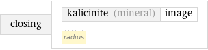 closing | kalicinite (mineral) | image radius