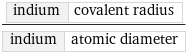 indium | covalent radius/indium | atomic diameter