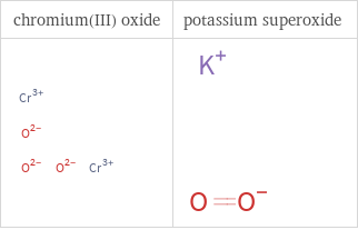 Structure diagrams