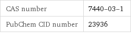 CAS number | 7440-03-1 PubChem CID number | 23936