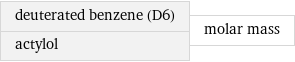 deuterated benzene (D6) actylol | molar mass