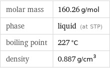 molar mass | 160.26 g/mol phase | liquid (at STP) boiling point | 227 °C density | 0.887 g/cm^3