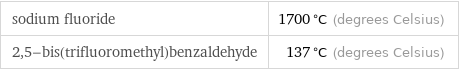 sodium fluoride | 1700 °C (degrees Celsius) 2, 5-bis(trifluoromethyl)benzaldehyde | 137 °C (degrees Celsius)