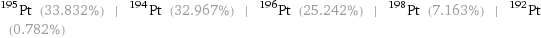 Pt-195 (33.832%) | Pt-194 (32.967%) | Pt-196 (25.242%) | Pt-198 (7.163%) | Pt-192 (0.782%)