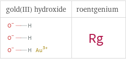 Structure diagrams