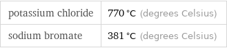 potassium chloride | 770 °C (degrees Celsius) sodium bromate | 381 °C (degrees Celsius)