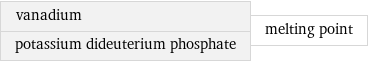 vanadium potassium dideuterium phosphate | melting point