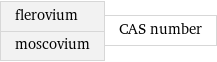 flerovium moscovium | CAS number