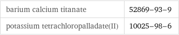 barium calcium titanate | 52869-93-9 potassium tetrachloropalladate(II) | 10025-98-6