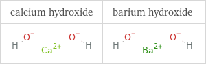 Structure diagrams