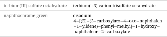 terbium(III) sulfate octahydrate | terbium(+3) cation trisulfate octahydrate naphthochrome green | disodium 4-[(E)-(3-carboxylato-4-oxo-naphthalen-1-ylidene)-phenyl-methyl]-1-hydroxy-naphthalene-2-carboxylate