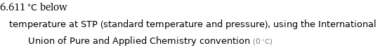 6.611 °C below temperature at STP (standard temperature and pressure), using the International Union of Pure and Applied Chemistry convention (0 °C)