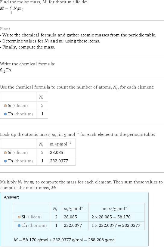 Find the molar mass, M, for thorium silicide: M = sum _iN_im_i Plan: • Write the chemical formula and gather atomic masses from the periodic table. • Determine values for N_i and m_i using these items. • Finally, compute the mass. Write the chemical formula: Si_2Th Use the chemical formula to count the number of atoms, N_i, for each element:  | N_i  Si (silicon) | 2  Th (thorium) | 1 Look up the atomic mass, m_i, in g·mol^(-1) for each element in the periodic table:  | N_i | m_i/g·mol^(-1)  Si (silicon) | 2 | 28.085  Th (thorium) | 1 | 232.0377 Multiply N_i by m_i to compute the mass for each element. Then sum those values to compute the molar mass, M: Answer: |   | | N_i | m_i/g·mol^(-1) | mass/g·mol^(-1)  Si (silicon) | 2 | 28.085 | 2 × 28.085 = 56.170  Th (thorium) | 1 | 232.0377 | 1 × 232.0377 = 232.0377  M = 56.170 g/mol + 232.0377 g/mol = 288.208 g/mol