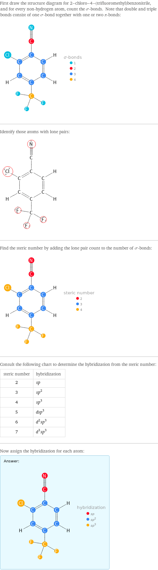 First draw the structure diagram for 2-chloro-4-(trifluoromethyl)benzonitrile, and for every non-hydrogen atom, count the σ-bonds. Note that double and triple bonds consist of one σ-bond together with one or two π-bonds:  Identify those atoms with lone pairs:  Find the steric number by adding the lone pair count to the number of σ-bonds:  Consult the following chart to determine the hybridization from the steric number: steric number | hybridization 2 | sp 3 | sp^2 4 | sp^3 5 | dsp^3 6 | d^2sp^3 7 | d^3sp^3 Now assign the hybridization for each atom: Answer: |   | 
