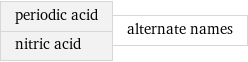 periodic acid nitric acid | alternate names