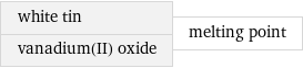 white tin vanadium(II) oxide | melting point