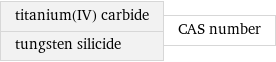 titanium(IV) carbide tungsten silicide | CAS number