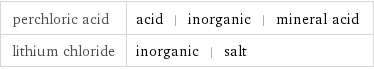 perchloric acid | acid | inorganic | mineral acid lithium chloride | inorganic | salt