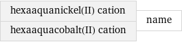 hexaaquanickel(II) cation hexaaquacobalt(II) cation | name