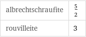 albrechtschraufite | 5/2 rouvilleite | 3