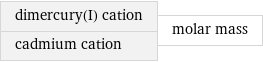 dimercury(I) cation cadmium cation | molar mass