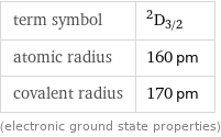 term symbol | ^2D_(3/2) atomic radius | 160 pm covalent radius | 170 pm (electronic ground state properties)