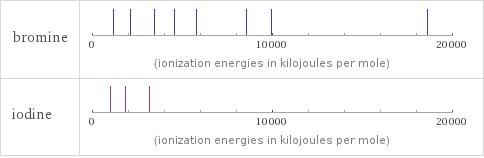 Reactivity