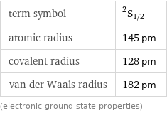 term symbol | ^2S_(1/2) atomic radius | 145 pm covalent radius | 128 pm van der Waals radius | 182 pm (electronic ground state properties)