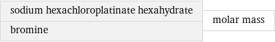 sodium hexachloroplatinate hexahydrate bromine | molar mass