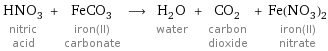 HNO_3 nitric acid + FeCO_3 iron(II) carbonate ⟶ H_2O water + CO_2 carbon dioxide + Fe(NO_3)_2 iron(II) nitrate