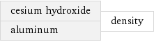 cesium hydroxide aluminum | density