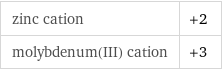 zinc cation | +2 molybdenum(III) cation | +3