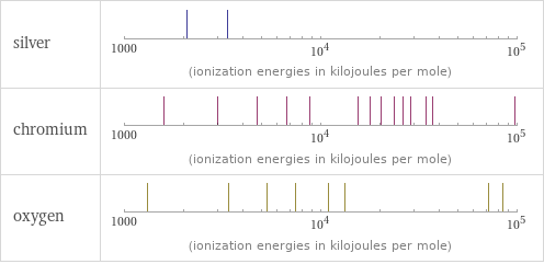 Reactivity