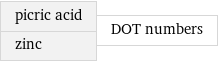 picric acid zinc | DOT numbers