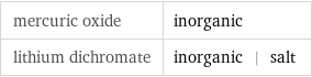 mercuric oxide | inorganic lithium dichromate | inorganic | salt