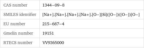 CAS number | 1344-09-8 SMILES identifier | [Na+].[Na+].[Na+].[Na+].[O-][Si]([O-])([O-])[O-] EU number | 215-687-4 Gmelin number | 19151 RTECS number | VV9365000