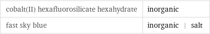 cobalt(II) hexafluorosilicate hexahydrate | inorganic fast sky blue | inorganic | salt