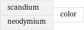 scandium neodymium | color