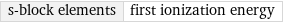 s-block elements | first ionization energy