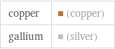 copper | (copper) gallium | (silver)