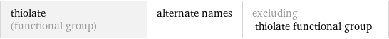 thiolate (functional group) | alternate names | excluding thiolate functional group