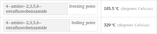 4-amino-2, 3, 5, 6-tetrafluorobenzamide | freezing point | 185.5 °C (degrees Celsius) 4-amino-2, 3, 5, 6-tetrafluorobenzamide | boiling point | 329 °C (degrees Celsius)