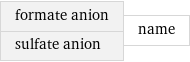 formate anion sulfate anion | name