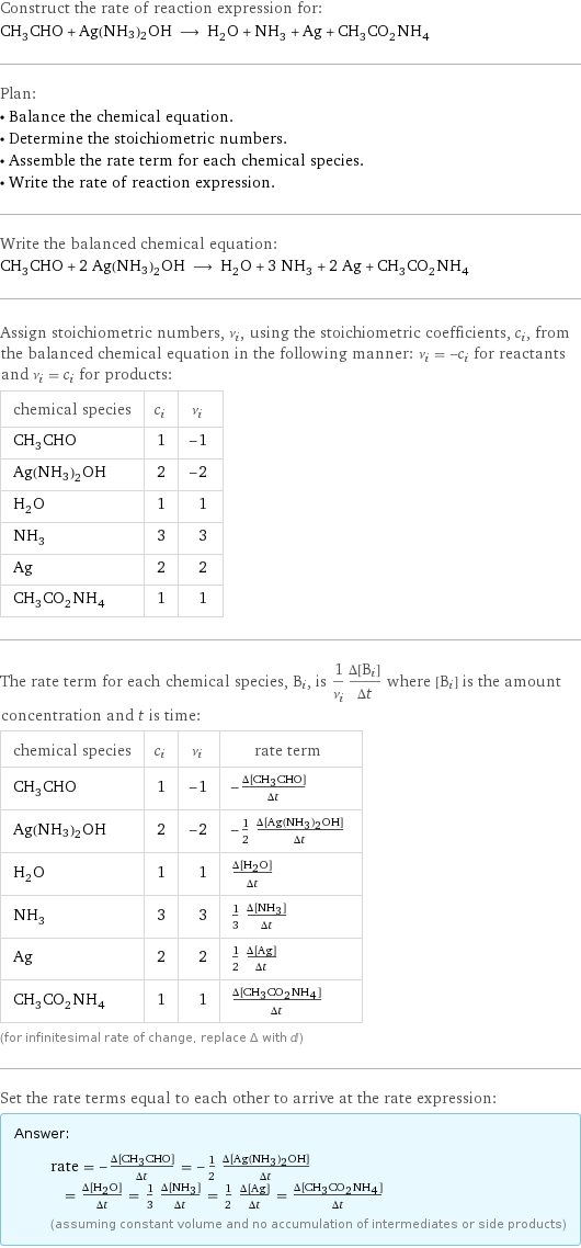 Construct the rate of reaction expression for: CH_3CHO + Ag(NH3)2OH ⟶ H_2O + NH_3 + Ag + CH_3CO_2NH_4 Plan: • Balance the chemical equation. • Determine the stoichiometric numbers. • Assemble the rate term for each chemical species. • Write the rate of reaction expression. Write the balanced chemical equation: CH_3CHO + 2 Ag(NH3)2OH ⟶ H_2O + 3 NH_3 + 2 Ag + CH_3CO_2NH_4 Assign stoichiometric numbers, ν_i, using the stoichiometric coefficients, c_i, from the balanced chemical equation in the following manner: ν_i = -c_i for reactants and ν_i = c_i for products: chemical species | c_i | ν_i CH_3CHO | 1 | -1 Ag(NH3)2OH | 2 | -2 H_2O | 1 | 1 NH_3 | 3 | 3 Ag | 2 | 2 CH_3CO_2NH_4 | 1 | 1 The rate term for each chemical species, B_i, is 1/ν_i(Δ[B_i])/(Δt) where [B_i] is the amount concentration and t is time: chemical species | c_i | ν_i | rate term CH_3CHO | 1 | -1 | -(Δ[CH3CHO])/(Δt) Ag(NH3)2OH | 2 | -2 | -1/2 (Δ[Ag(NH3)2OH])/(Δt) H_2O | 1 | 1 | (Δ[H2O])/(Δt) NH_3 | 3 | 3 | 1/3 (Δ[NH3])/(Δt) Ag | 2 | 2 | 1/2 (Δ[Ag])/(Δt) CH_3CO_2NH_4 | 1 | 1 | (Δ[CH3CO2NH4])/(Δt) (for infinitesimal rate of change, replace Δ with d) Set the rate terms equal to each other to arrive at the rate expression: Answer: |   | rate = -(Δ[CH3CHO])/(Δt) = -1/2 (Δ[Ag(NH3)2OH])/(Δt) = (Δ[H2O])/(Δt) = 1/3 (Δ[NH3])/(Δt) = 1/2 (Δ[Ag])/(Δt) = (Δ[CH3CO2NH4])/(Δt) (assuming constant volume and no accumulation of intermediates or side products)